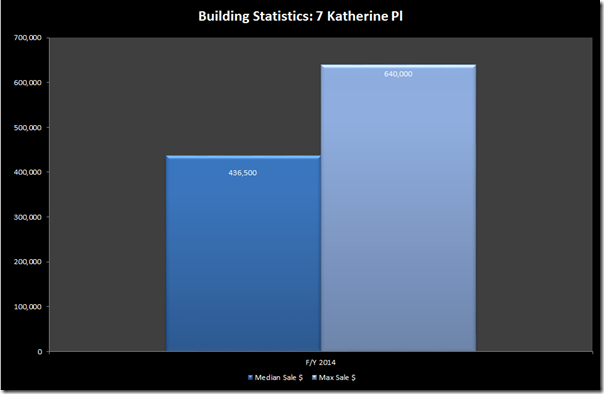 7 katherine place 2014