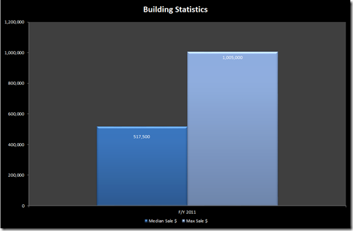 Tribeca 2011 stats