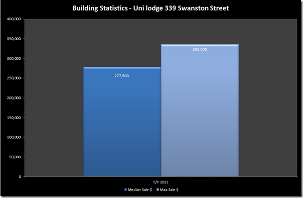 uni lodge swanston 2012