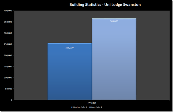 uni lodge swanston 2014