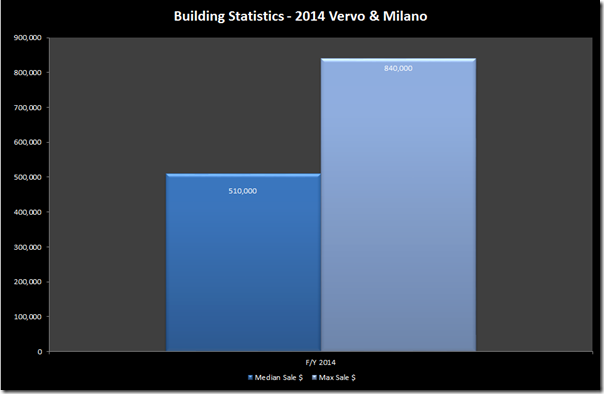 Vervo and milano 2014